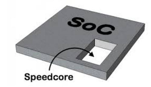 Speedcore eFPGA by Achronix